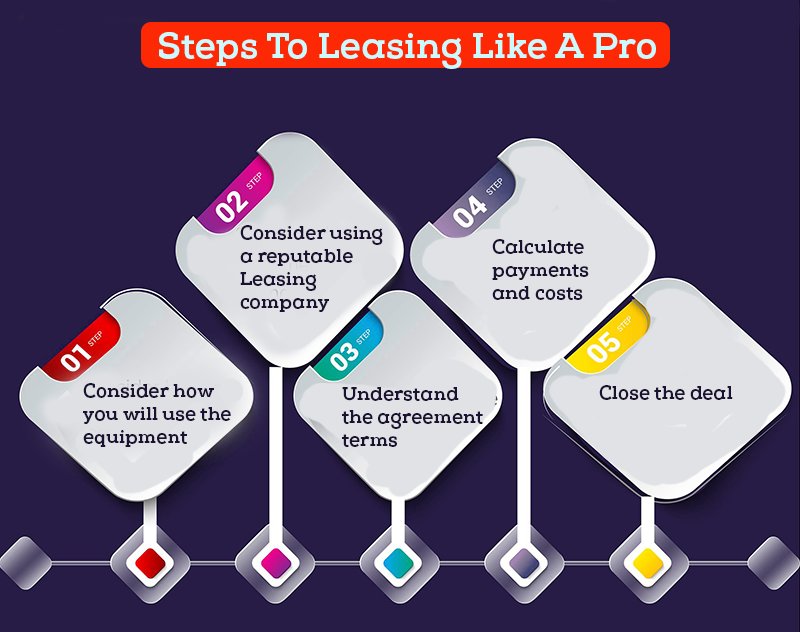 Steps to Leasing Like a Pro