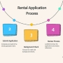 Navigating the Application Process: Tips for a Smooth Experience